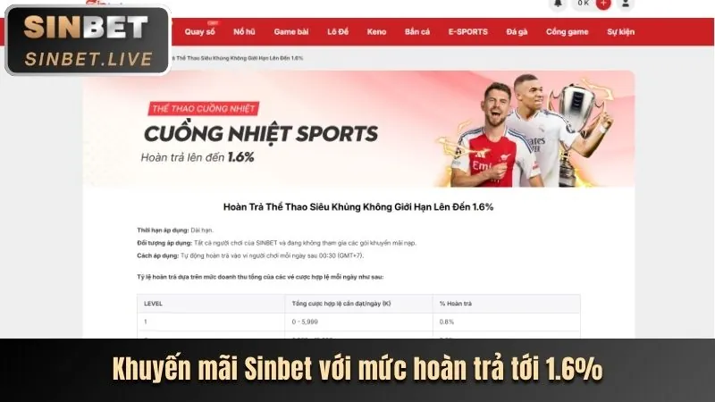 Bảng tỷ lệ hoa hồng PQ88
